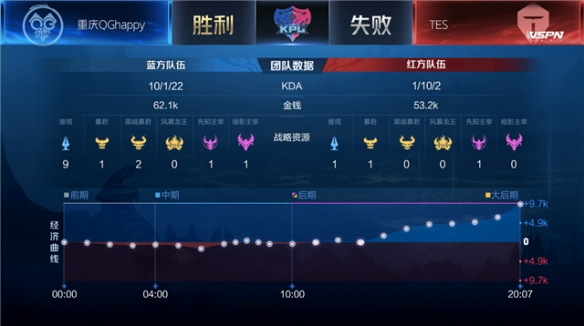 尽管他们在 尽管他们在